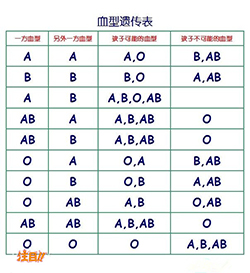 青岛亲子鉴定中心电话地址专家咨询 青岛亲子鉴定中心电话地址专家咨询